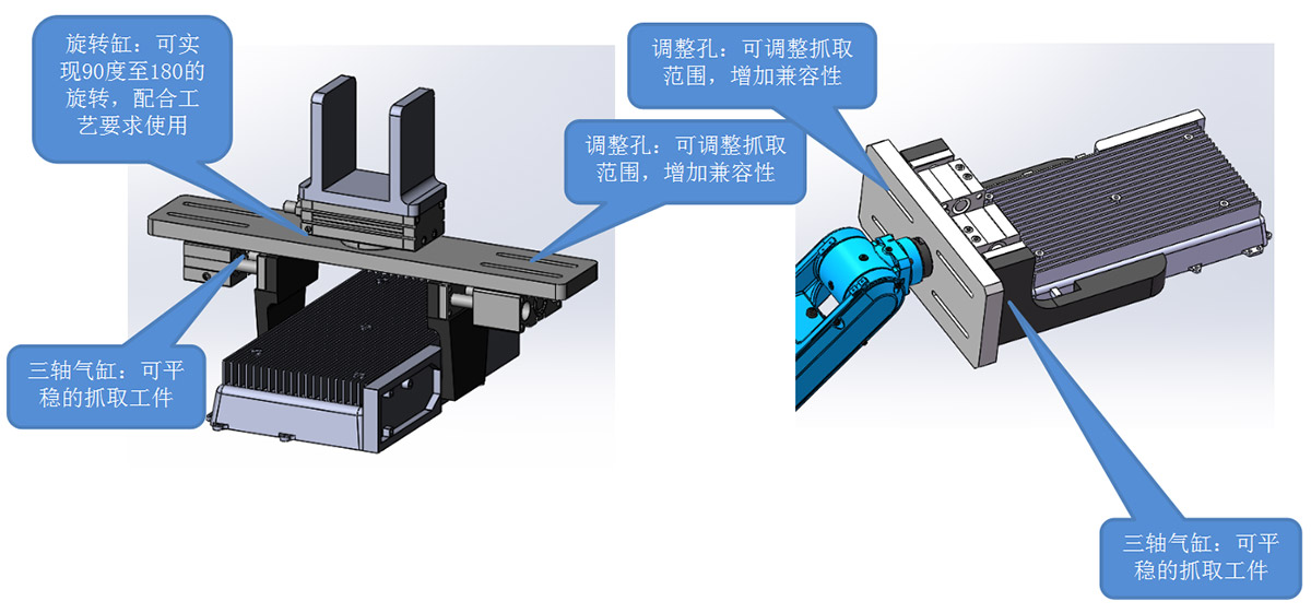 三向多軸鉆孔機機器手與機器人手抓設(shè)計