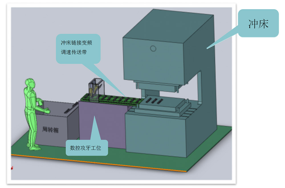 接沖床自動攻絲機(jī)方案設(shè)備整體圖